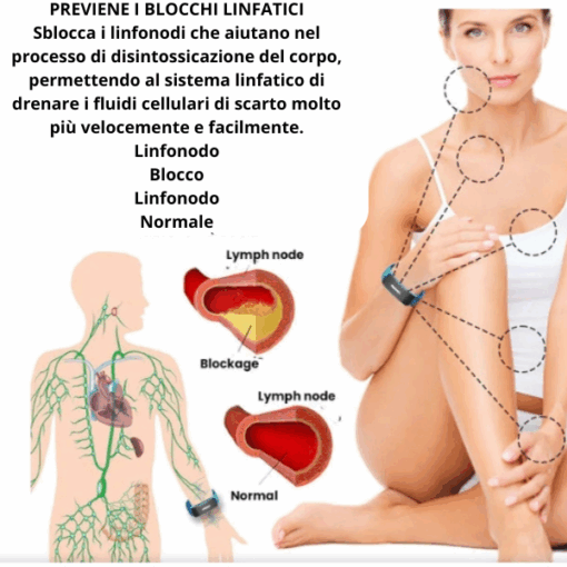 Bracciale Snellente a Cavitazione