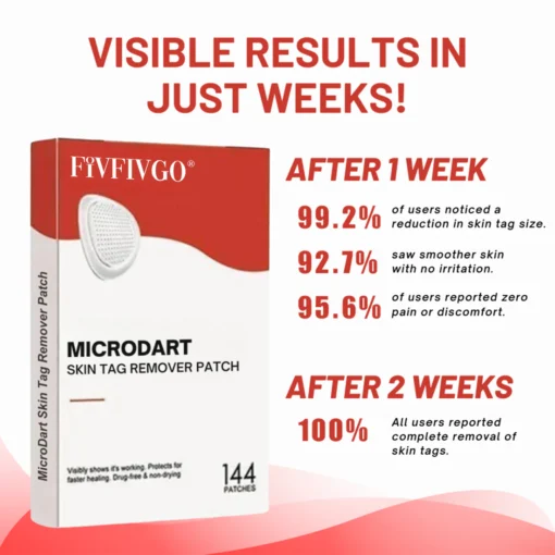 Fivfivgo® MicroDart Skin Tag Remover Patch